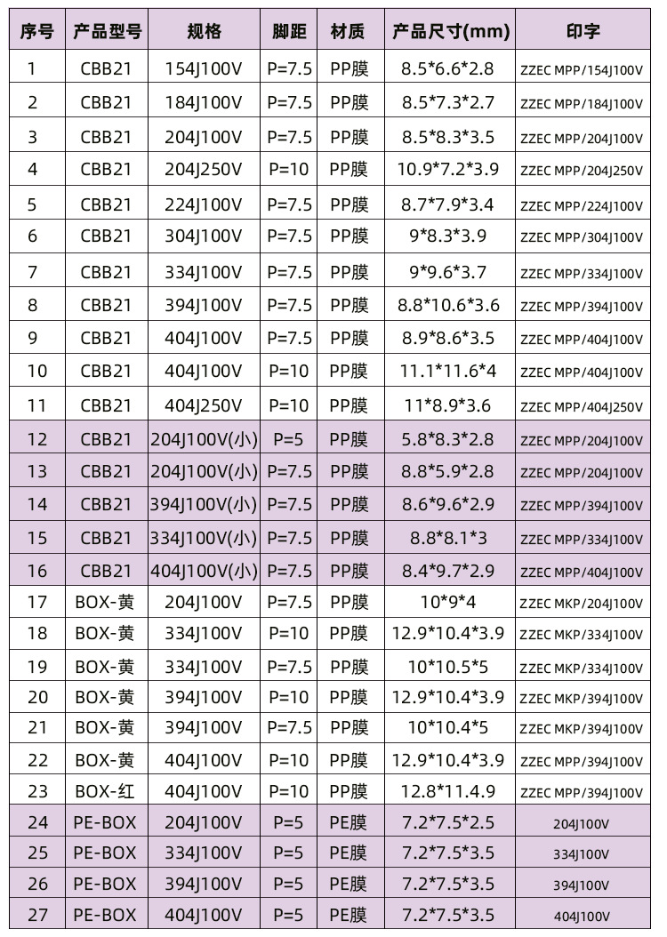 無(wú)線(xiàn)充CBB電容尺寸