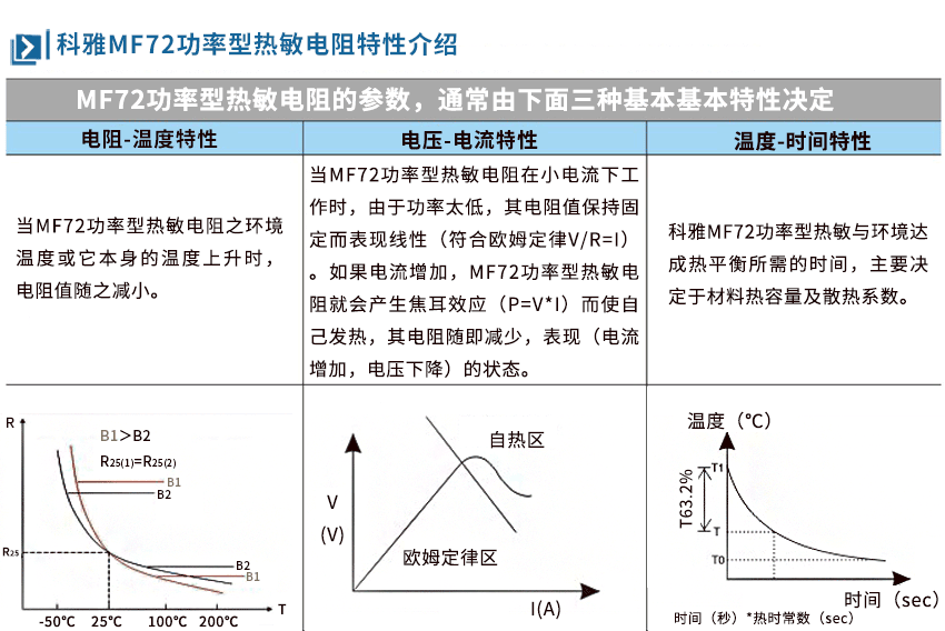 熱敏電阻特性.png